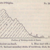 No. 28.  Position of Tertiary strata at Genoa.