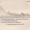 No. 29.  Section from Monte Calvo to the sea by the valley of Magnan, near Nice.