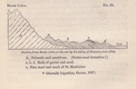 No. 29.  Section from Monte Calvo to the sea by the valley of Magnan, near Nice.