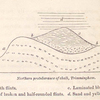 No. 42.  Northern protuberance of chalk, Trimmingham.