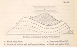 No. 42.  Northern protuberance of chalk, Trimmingham.