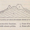 No. 47.  Superposition of rocks in the volcanic district of Catalonia.