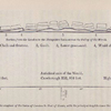 No. 63.  Section from the London to the Hampshire basin across the Valley of the World. ; No. 64.  Section of the country from the confines of the basin of London to that of Hants, with the principal heights above the level of the sea on a true scale.