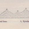 No. 68.  Diagram explanatory of anticlinal and synclinal lines.