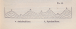 No. 68.  Diagram explanatory of anticlinal and synclinal lines.