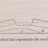 No. 70.  The dotted line represents the sea-level.