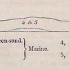 No. 77. Hypothetical section illustrating the denudation of the Weald Valley and the contemporaneous origin of the Eocene strata.
