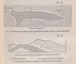 No. 78.  Valley of Kingsclere. ; No. 79.  Section across the Valley of Kingsclere from north to south.