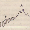 No. 82.  Diagrams illustrative of the relative antiquity of mountain-chains.