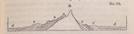No. 83.   Diagrams illustrative of the relative antiquity of mountain-chains.