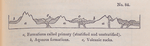 No. 84.  Diagram showing the relative position of the Hypogene sedimentary and volcanic rocks.