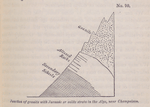 No. 90.  Junction of granite with Jurassic or oolite strata in the Alps, near Champoleon.