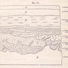 No. 91.  Diagram showing the different order of the position in the Plutonic and Sedimentary formations of different ages may occupy; (illustration of Table I.)