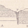 Diagram to explain the meaning of the term 'fault,' Glossary.