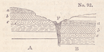 Diagram to explain the meaning of the term 'fault,' Glossary.