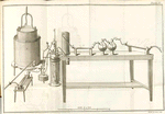 Illustration of equipment used for chemical processing and details of intricate parts.