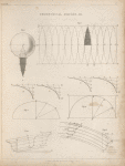 Geometrical figures III.