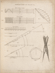 Construction of scales &c.