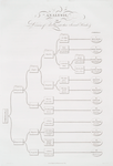 Analysis, or division of corollas into their several kinds.