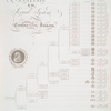 Analysis of the sexual system of Carolus von Linnæus.