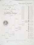 Analysis of the sexual system of Carolus von Linnæus.