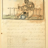 Beautiful Scene of Head Work as viewed in Nassau by a gentleman and Lady [Woman combs insect from a child's head.]