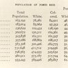 Appendix D, Population of Porto Rico