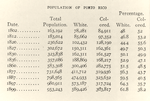 Appendix D, Population of Porto Rico