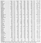 Index