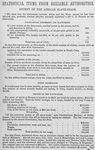 Statistical items from reliable authorities.  Extent of the African slave-trade.