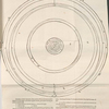 Ostendens veram. Amplitvdinem orbivm coelestivm, et interstitiorum, secundum numeros & senteniam Copernici