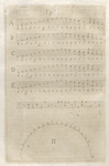 New invention for writing in code, in such a way that the hidden secret is altogether imperceptible, and the writing creates meanings completely different from the secret, giving therefore no hint of a code (figs. I-II).