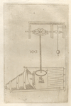 Artificial perpetual motion (fig. XXI).