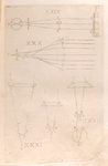 Telescopes with two lenses, convex and concave (figs. XXIX-XXXII).