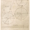 Microscopes (fig. XLIV) ; The source of imperfections in telescopes, and how one can attempt to remedy them (figs. XLV-XLIX).