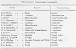 "Convention" Candidates [continued]