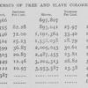 Census of free and slave Colored.