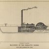 Machinery of the Charlotte Dundas.