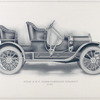 Atlas 20 h.p. three-passenger Runabout; $ 1,450.