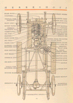 Herreshoff; [Drawing of the Herreshoff car parts].