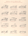 Principal types of carriage work which may be fitted to the Lorraine-Diétrich-chassis.