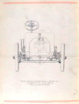 The front wheels are dished three degrees. The front views of the Matheson "Six" and the Matheson "Four" are practically identical.