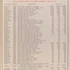 Group No. 1 - Front axle; Models D, G and H [Parts price list].