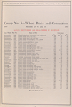 Group No. 3 - Wheel brake and connections; Models D, G and H [Parts price list].