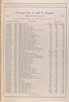 Groups No. 4 and 5 - Engine; Models D, G and H [Parts price list].