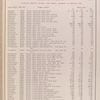 Group No. 6 - Transmission; Models D, G and H [Parts price list].
