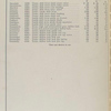 Group No. 6 - Transmission - continued [Parts price list].