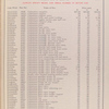 Group No. 8 - Carburetor; Models D, G and H [Parts price list].