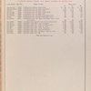 Group No. 8 - Carburetor - continued [Parts price list].