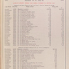 Group No. 9 - Magneto; Models D, G and H [Parts price list].